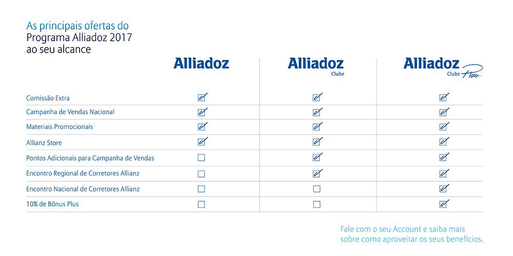 As principais ofertas do Programa Alliadoz 2017 ao seu alcance.