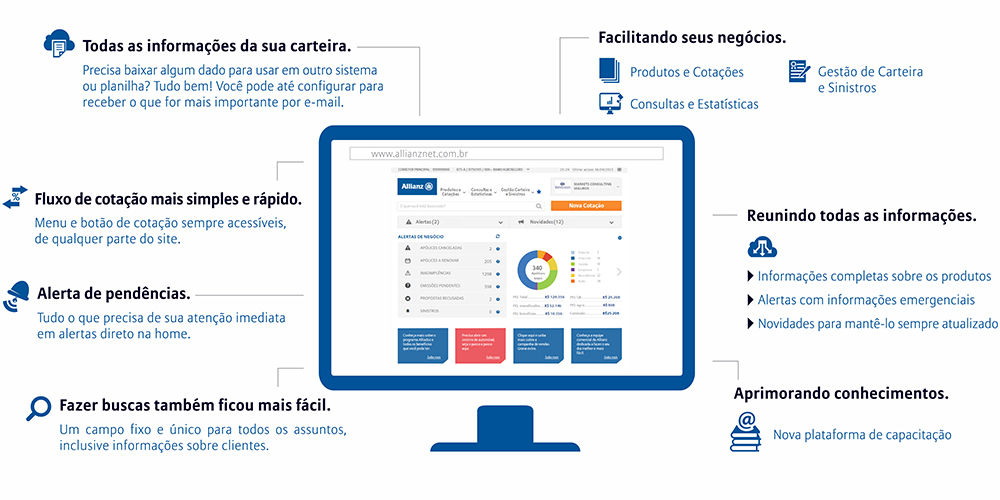 Todas as informaes da sua carteira